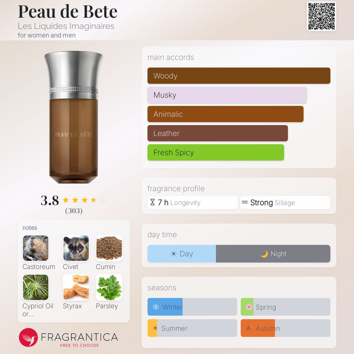 Peau de Bete Les Liquides Imaginaires perfume - a fragrance for