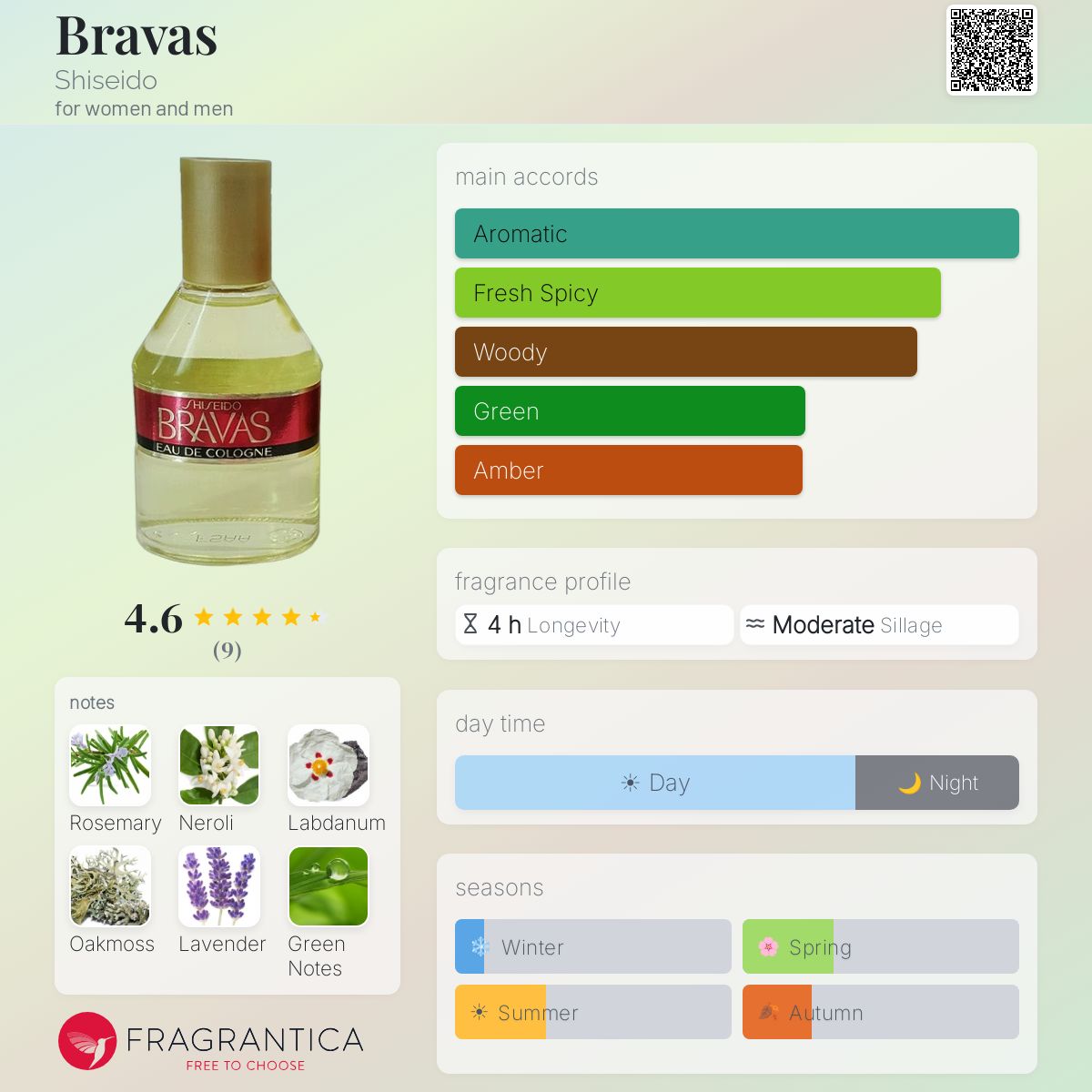 Fragrantica image 5