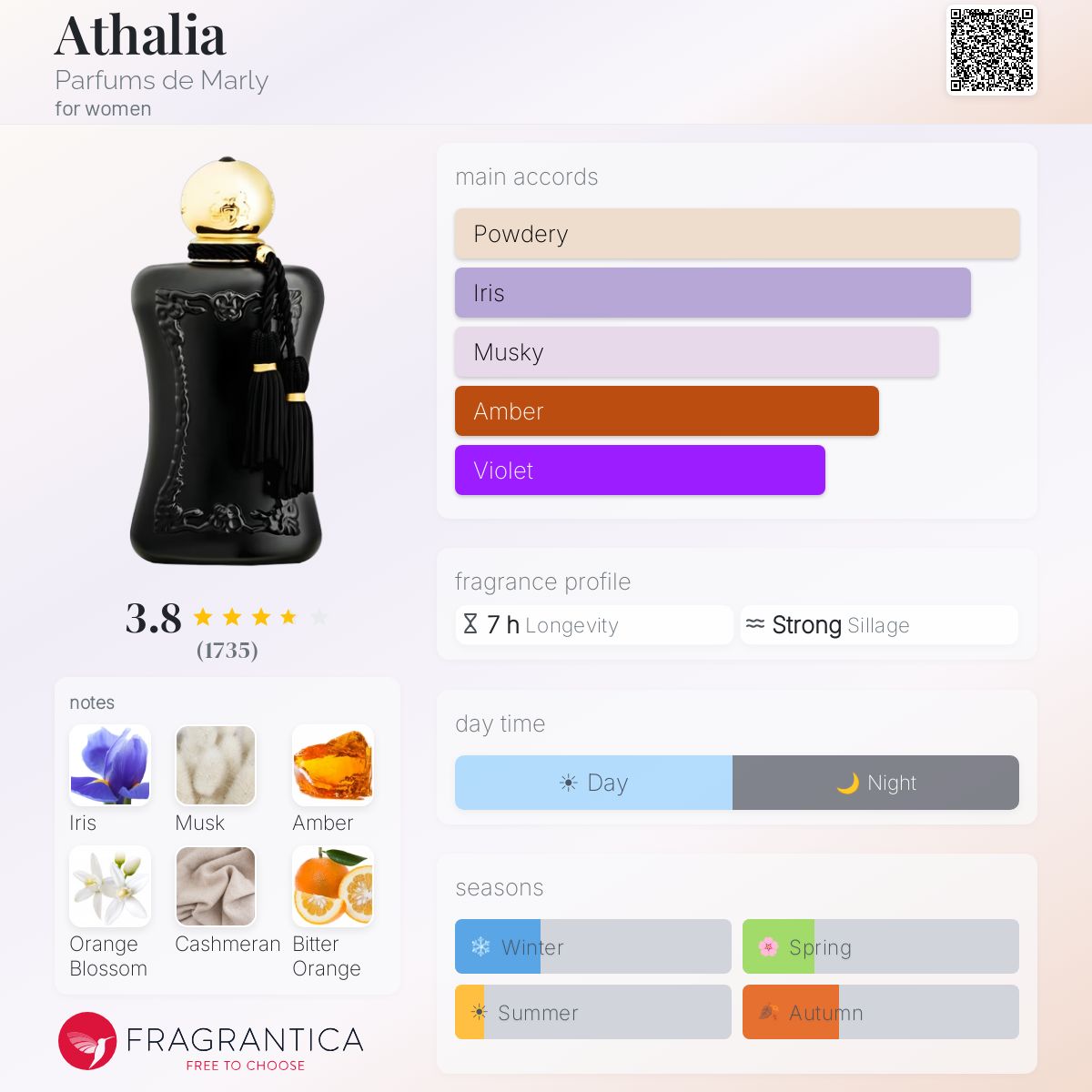 Fragrantica image 5
