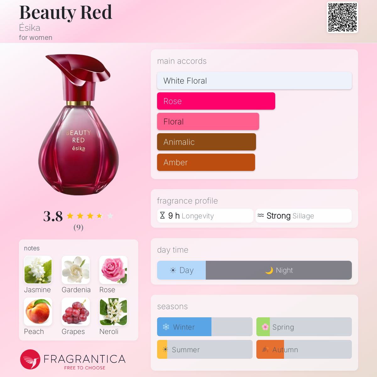 Fragrantica image 5