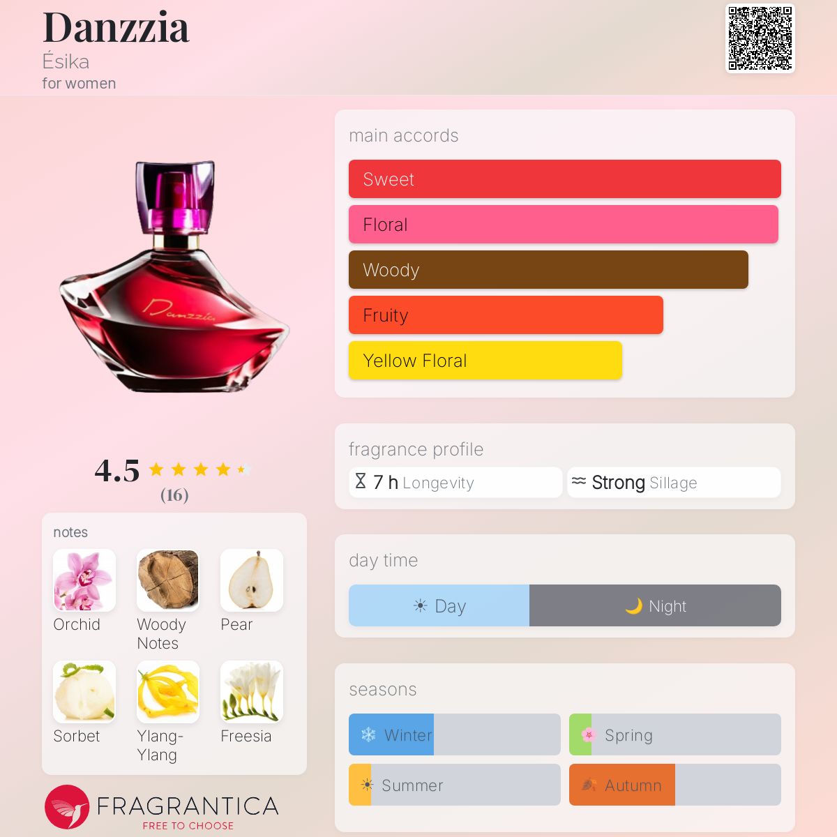 Fragrantica image 5