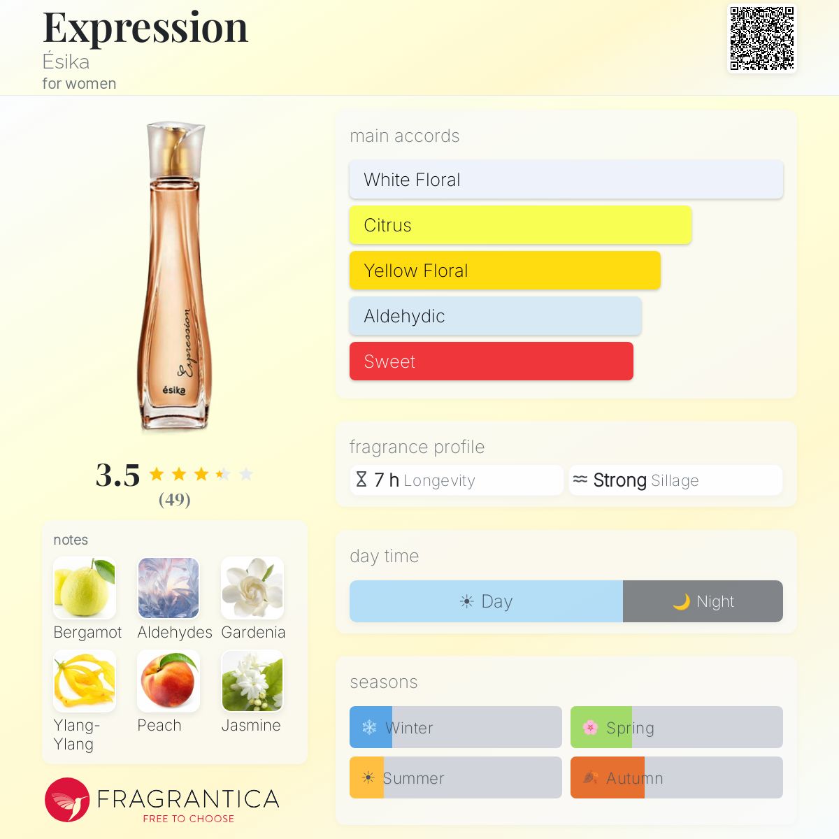 Fragrantica image 5