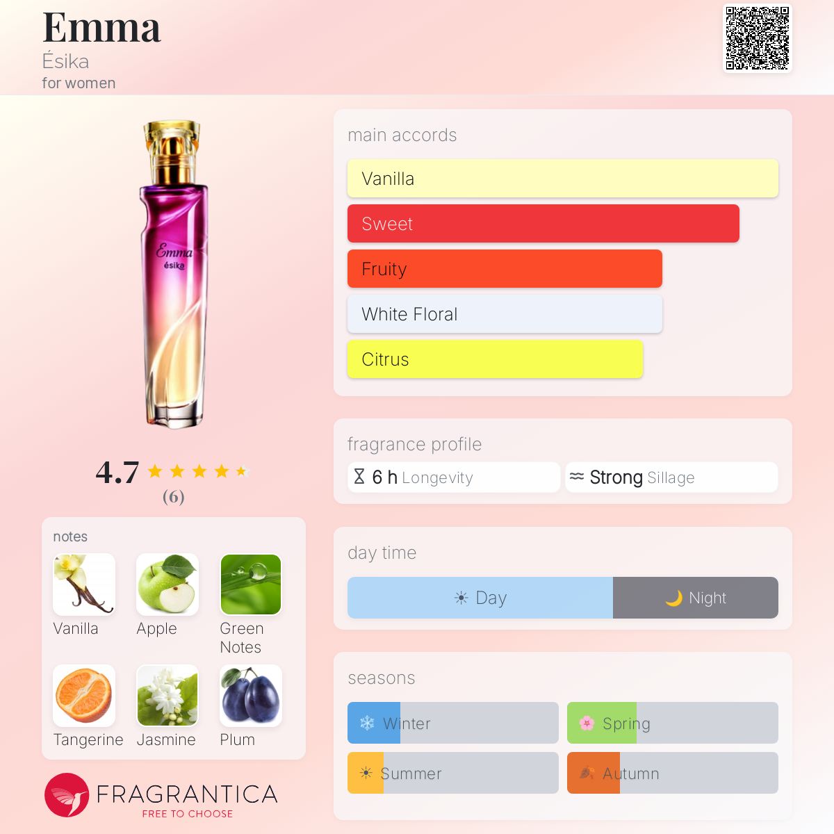 Fragrantica image 5