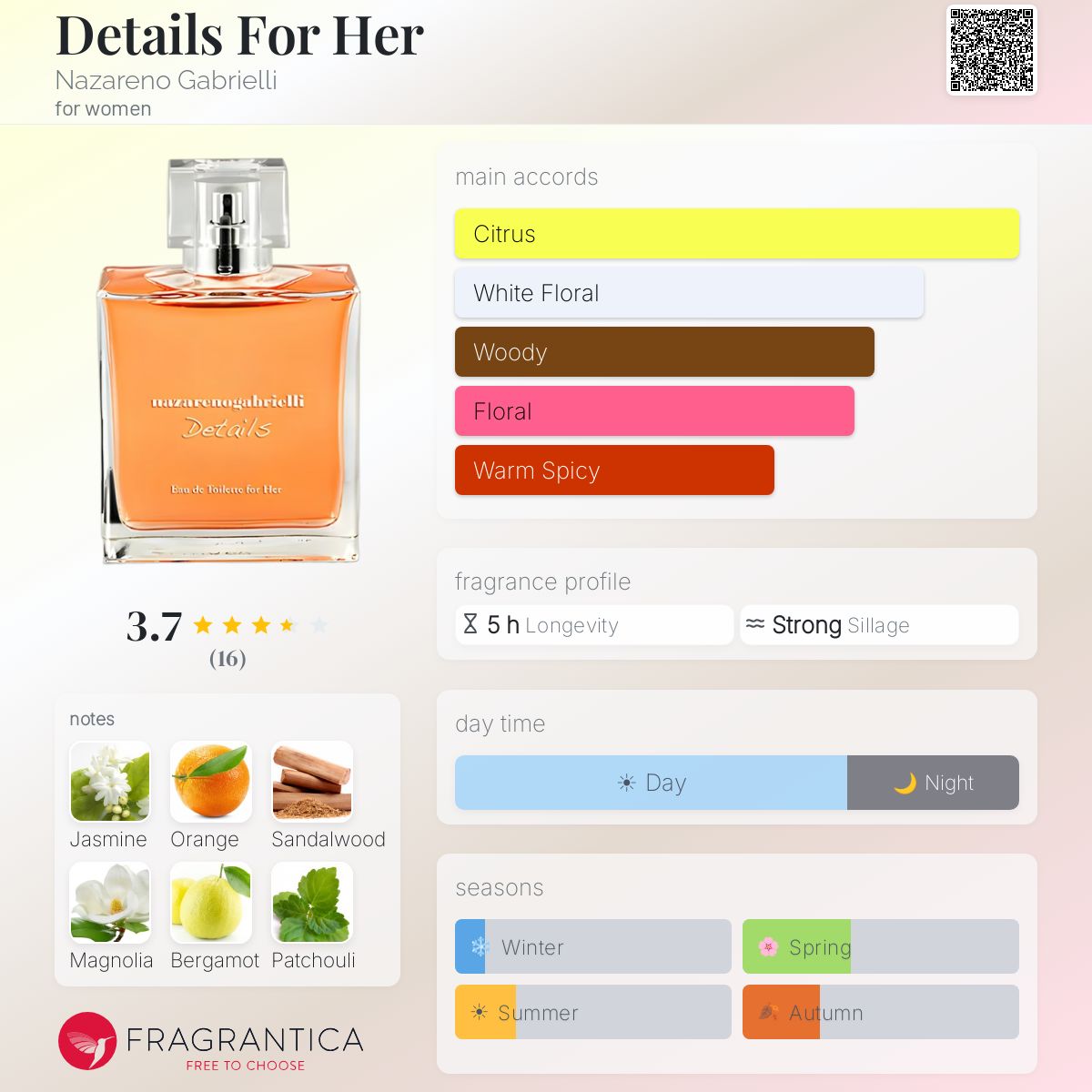 Fragrantica image 5