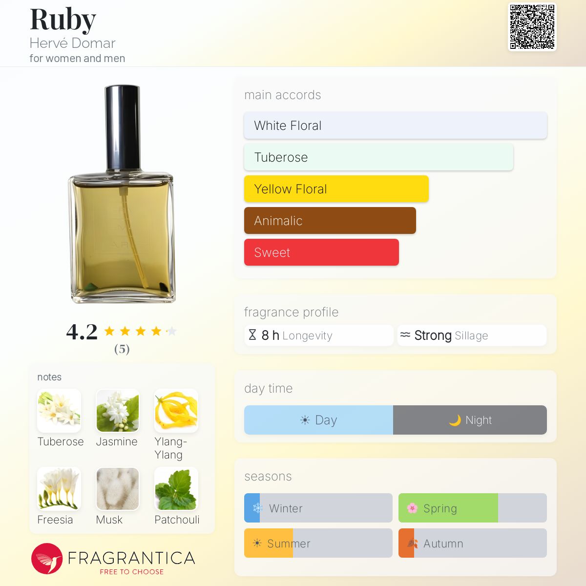 Fragrantica image 5
