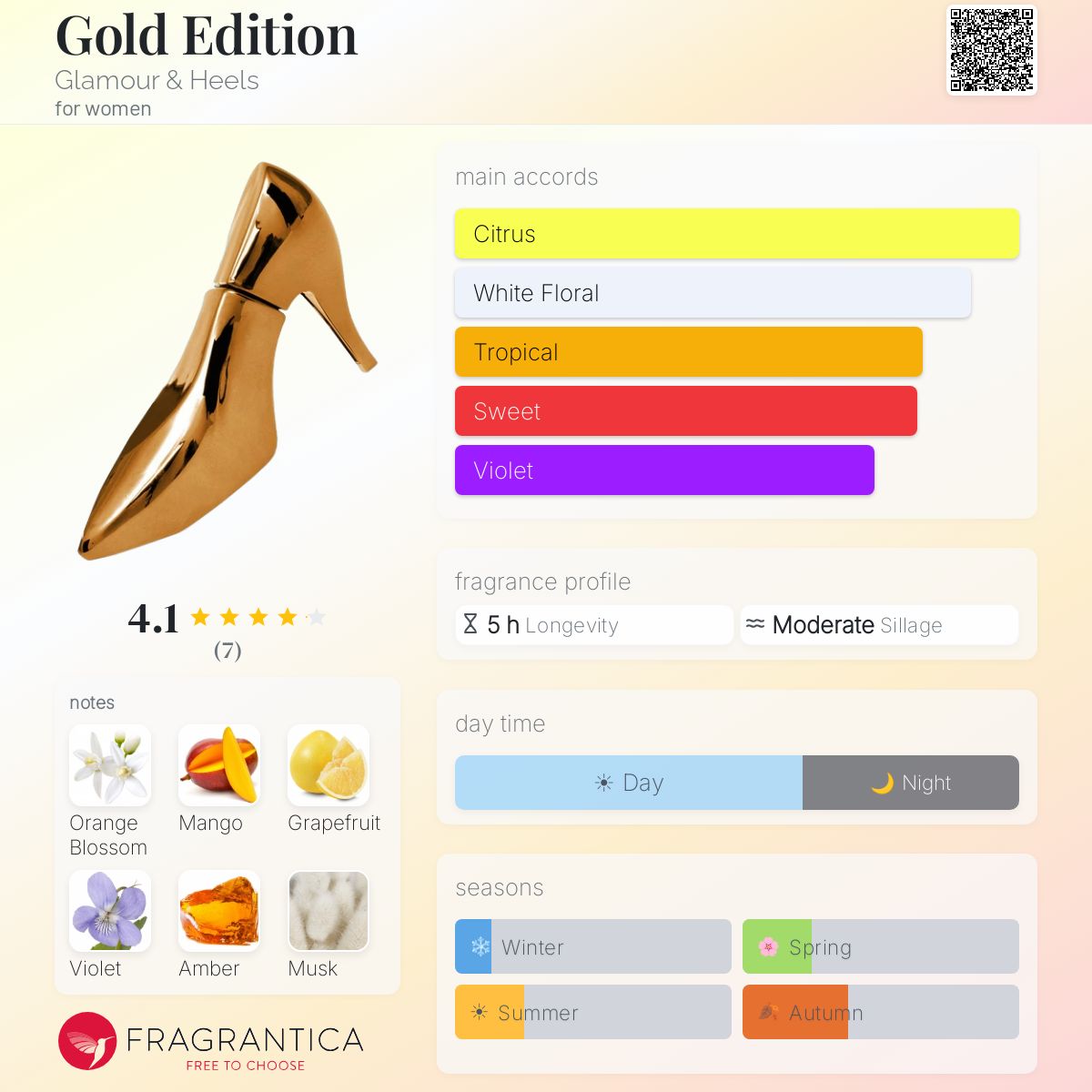 Fragrantica image 5