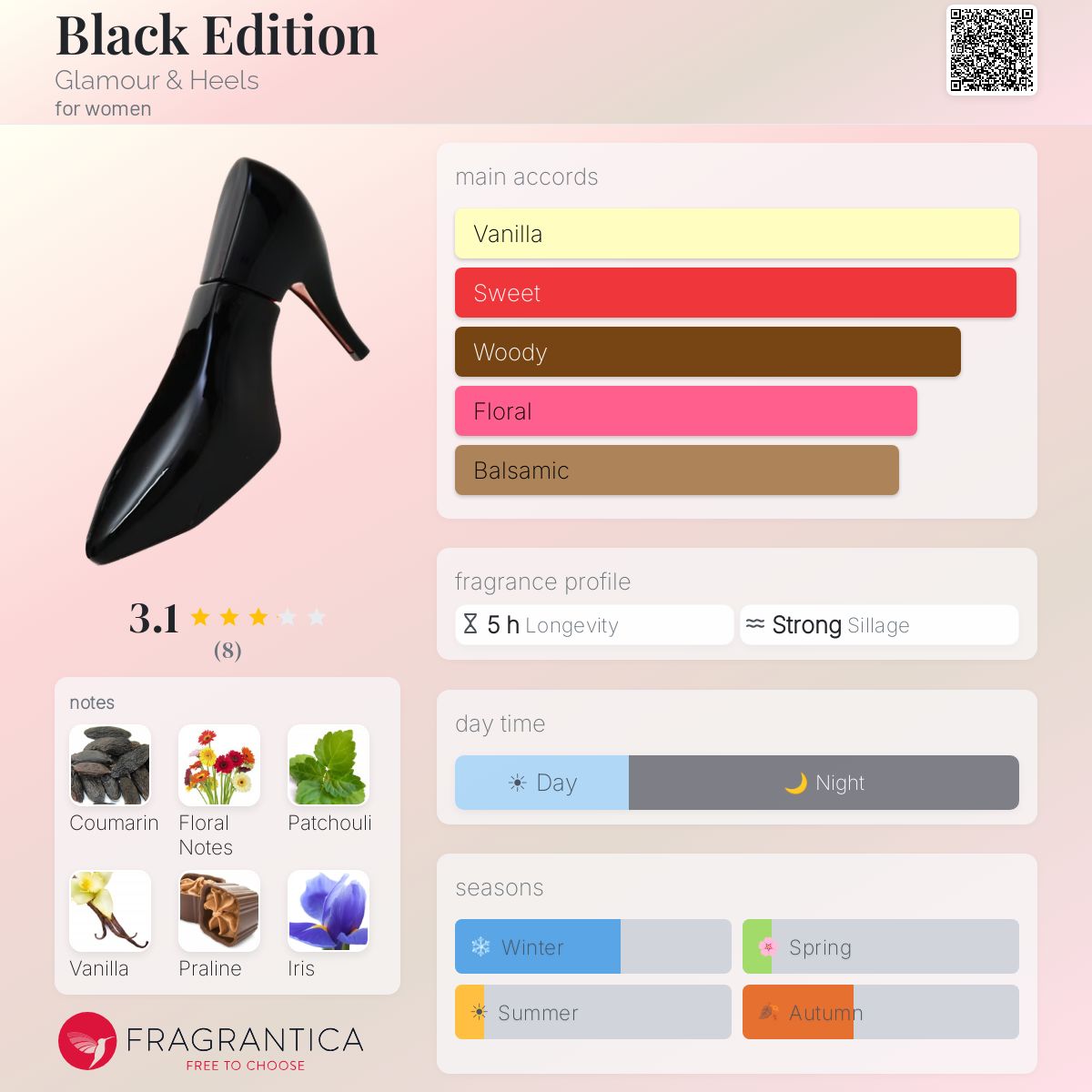 Fragrantica image 5