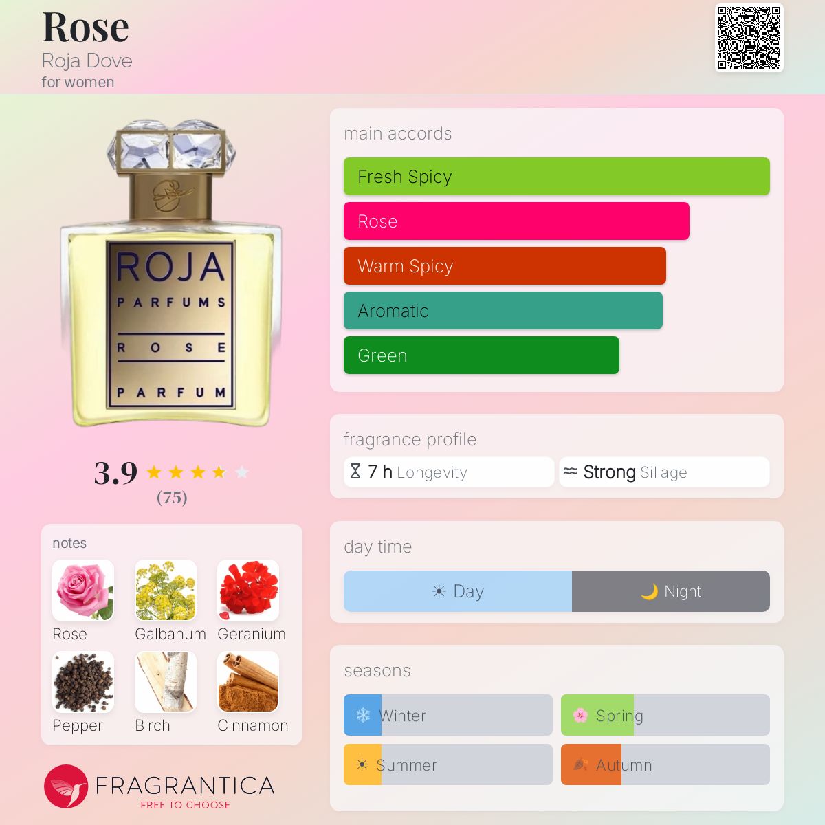 Fragrantica image 5