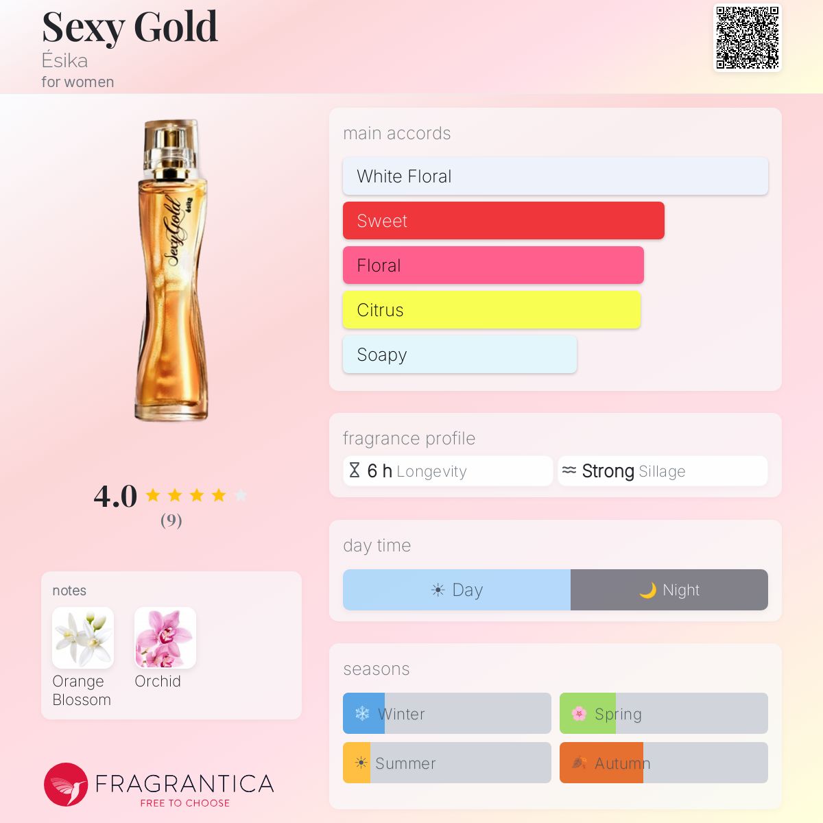 Fragrantica image 5