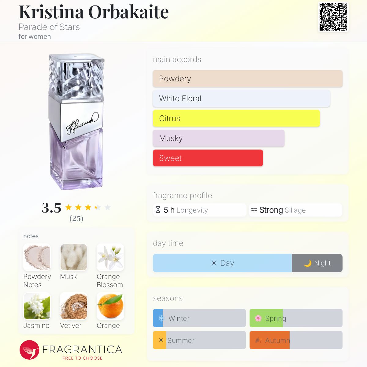 Fragrantica image 5