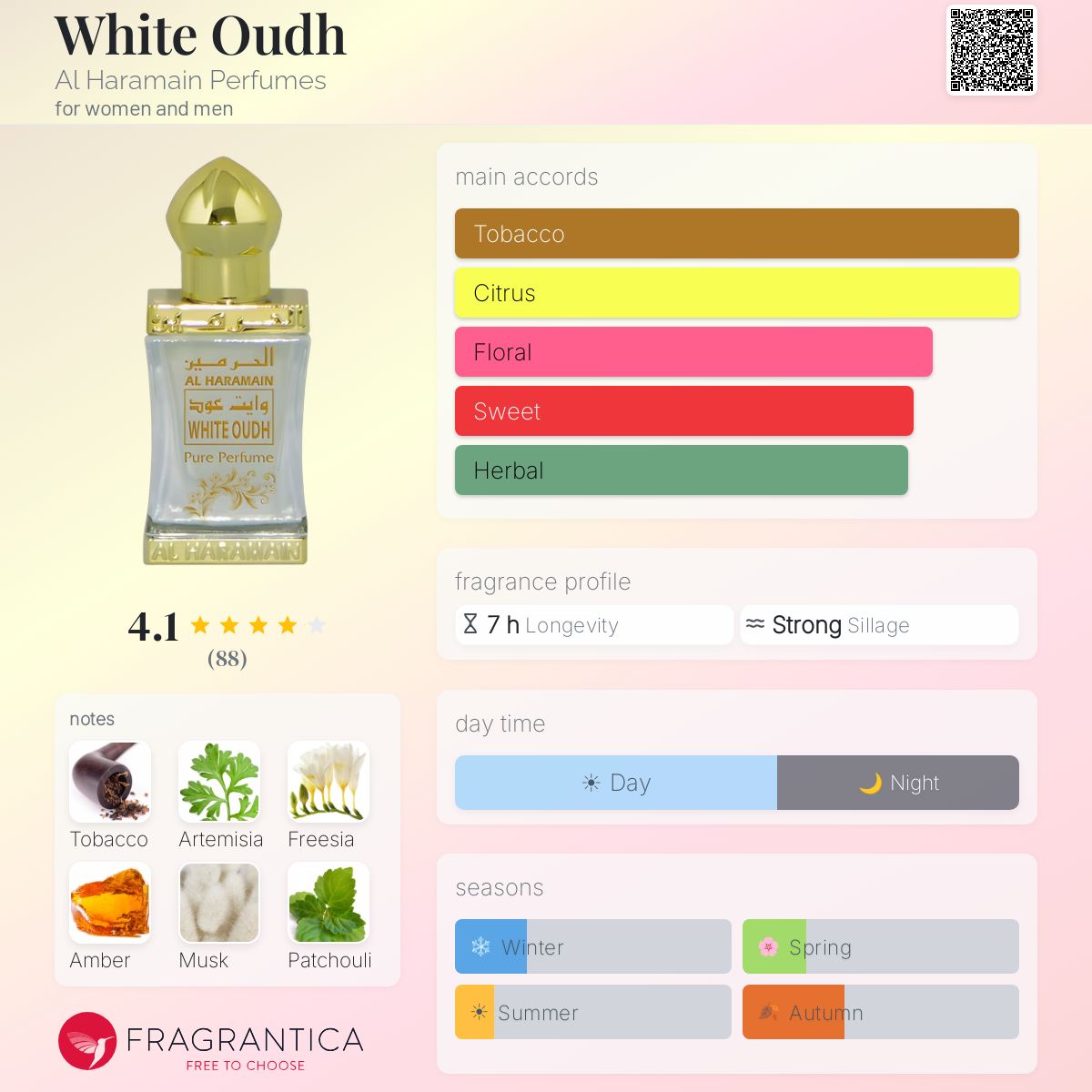 Fragrantica image 5