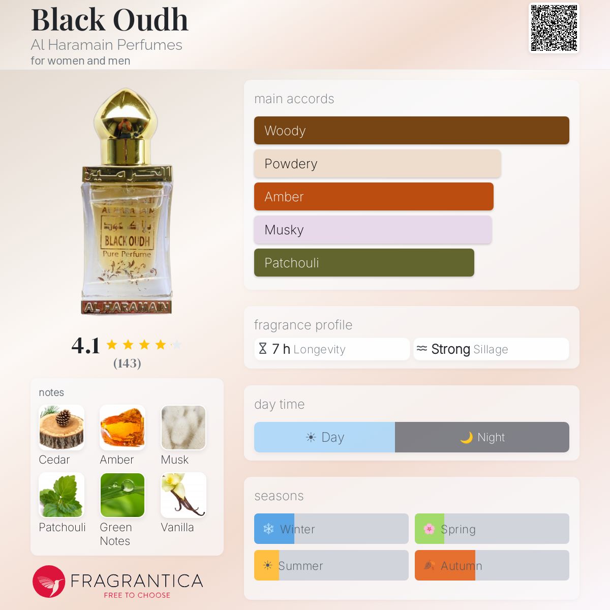 Fragrantica image 5