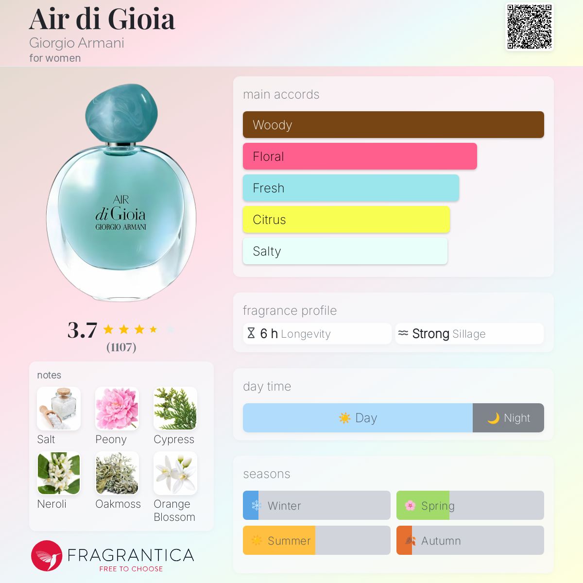 Air di Gioia Giorgio Armani perfume - a fragrance for women 2016