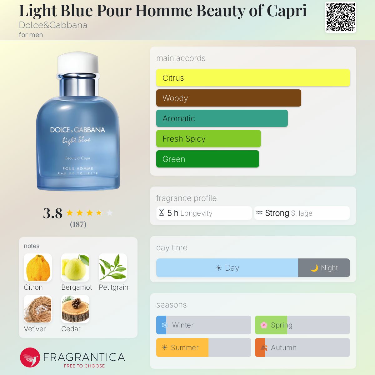 Fragrantica image 5
