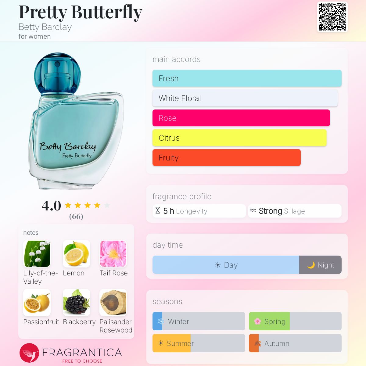 Fragrantica image 5
