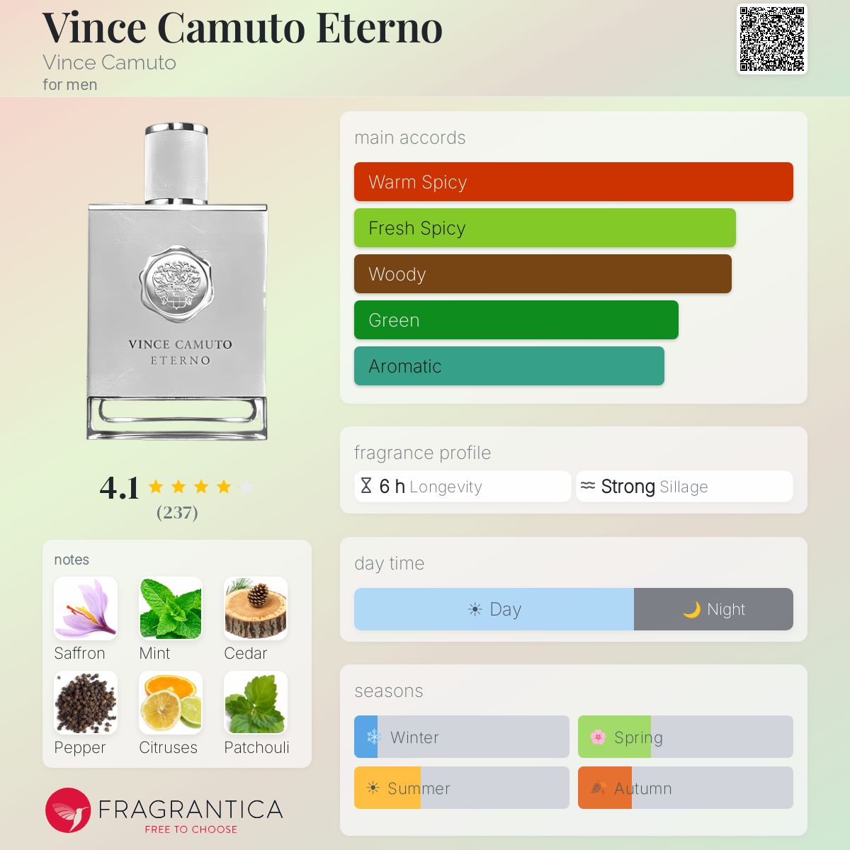 Fragrantica image 5