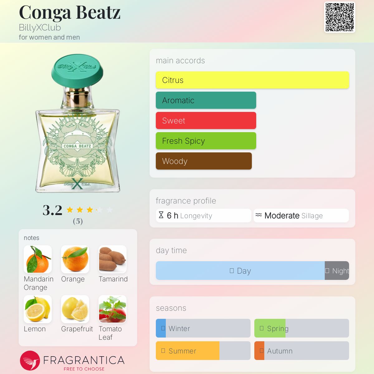 Conga Beatz BillyXClub perfume - a fragrance for women and men