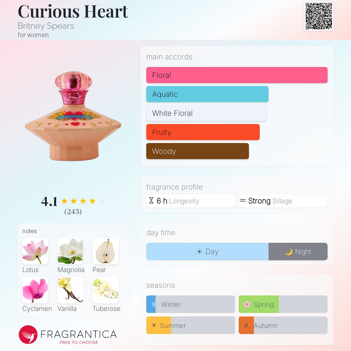 Curious Heart Britney Spears perfume - a fragrance for women 2007