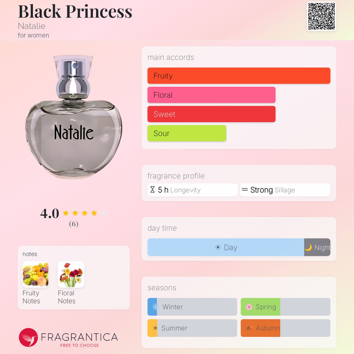 Fragrantica image 5