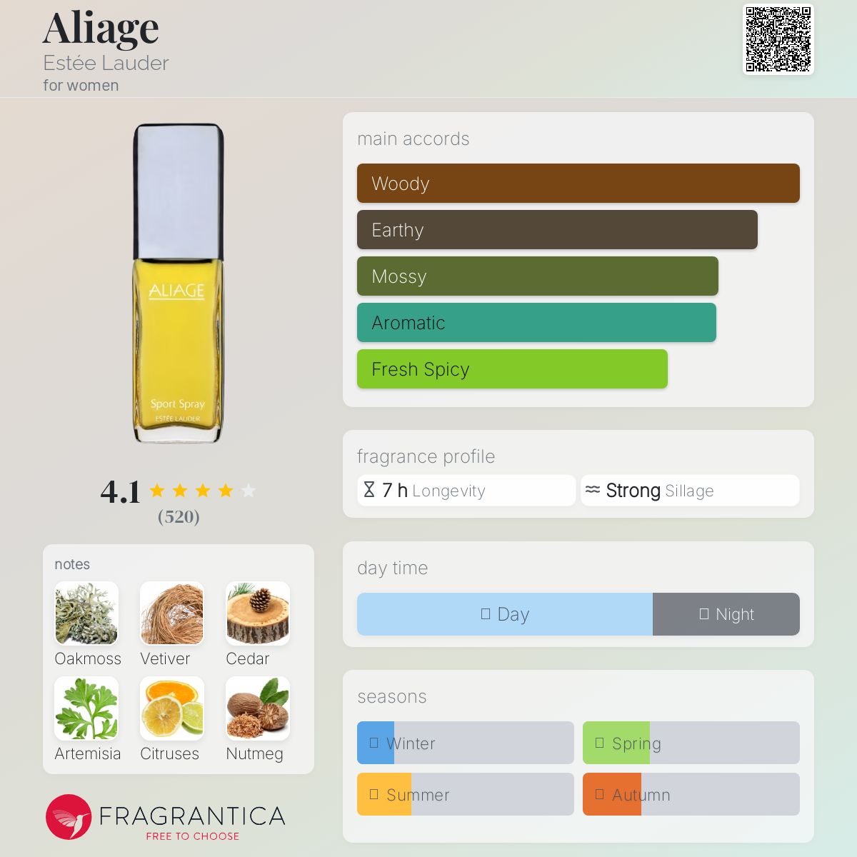 エスティローダー アリアージュ ALIAGE 50ミリ ヴィンテージ エスティ