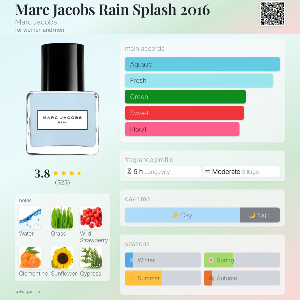 Marc Jacobs Rain Splash 2016 Marc Jacobs perfume - a fragrance for