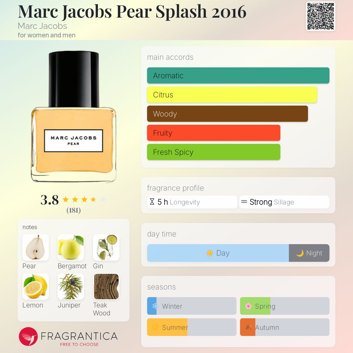 Marc Jacobs Pear Splash 2016 Marc Jacobs perfume - a fragrance for