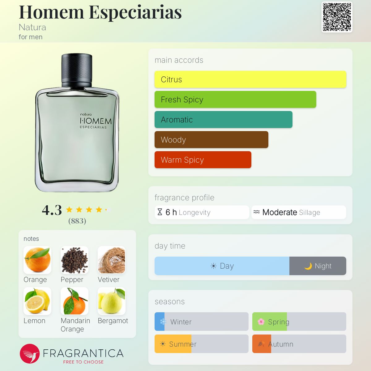 Profile card