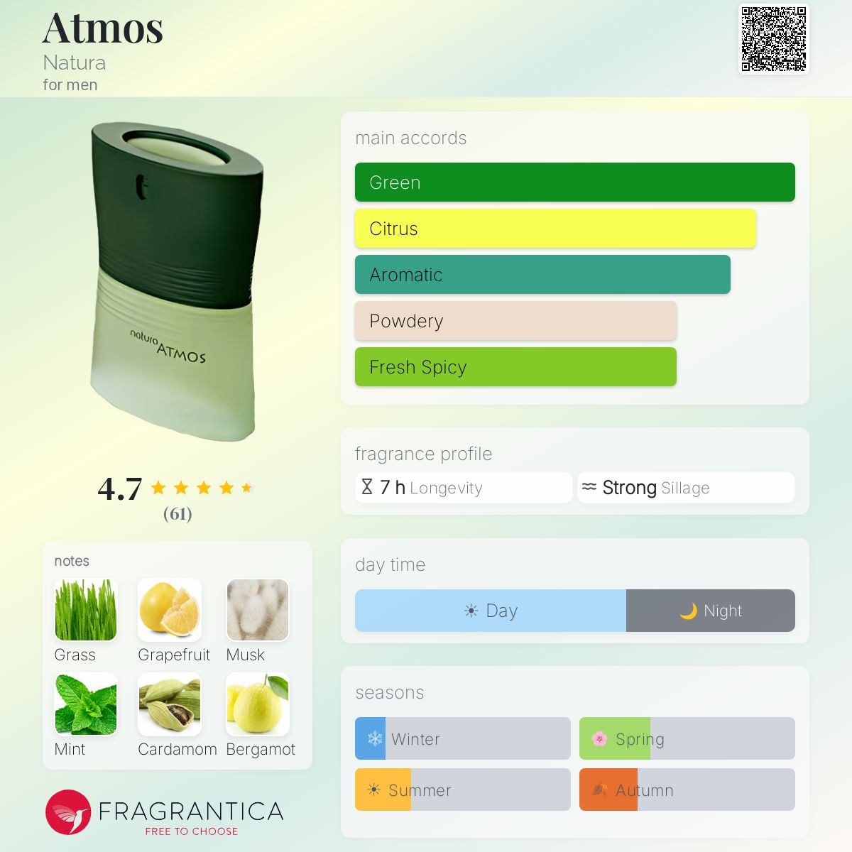 Profile card