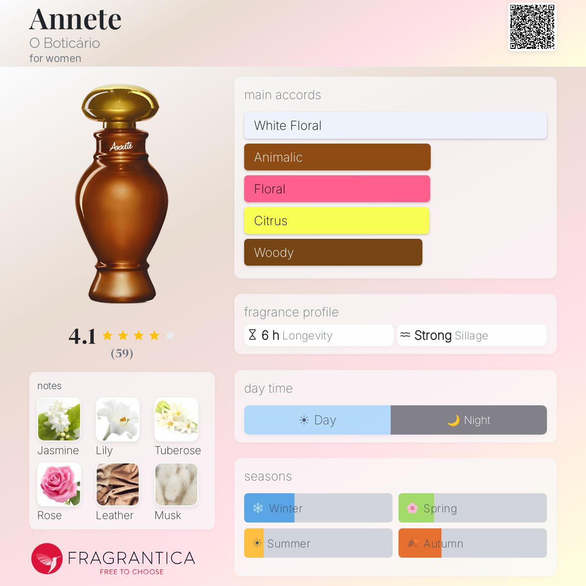 Fragrantica image 5