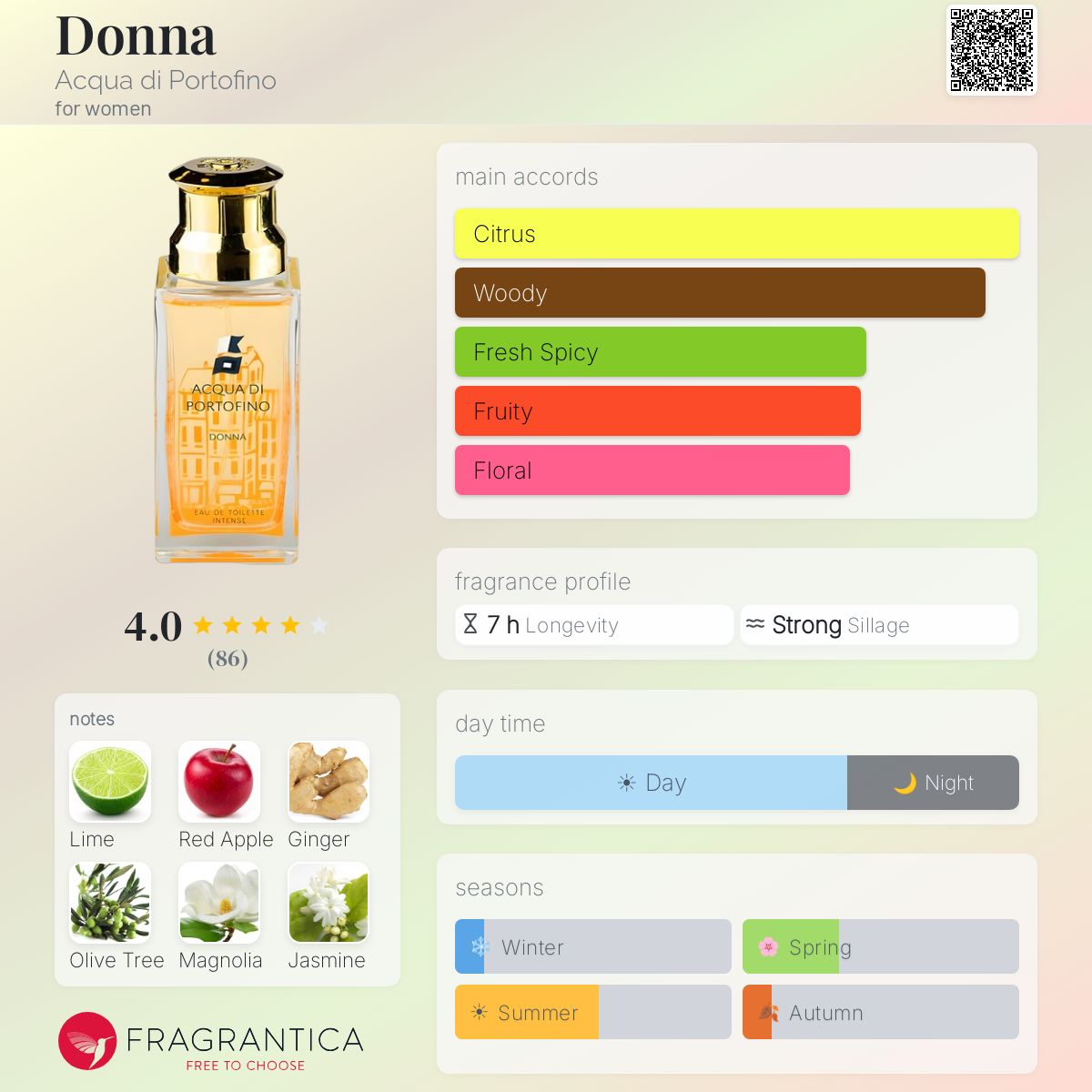 Profile card