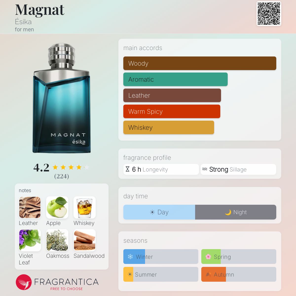 Fragrantica image 5