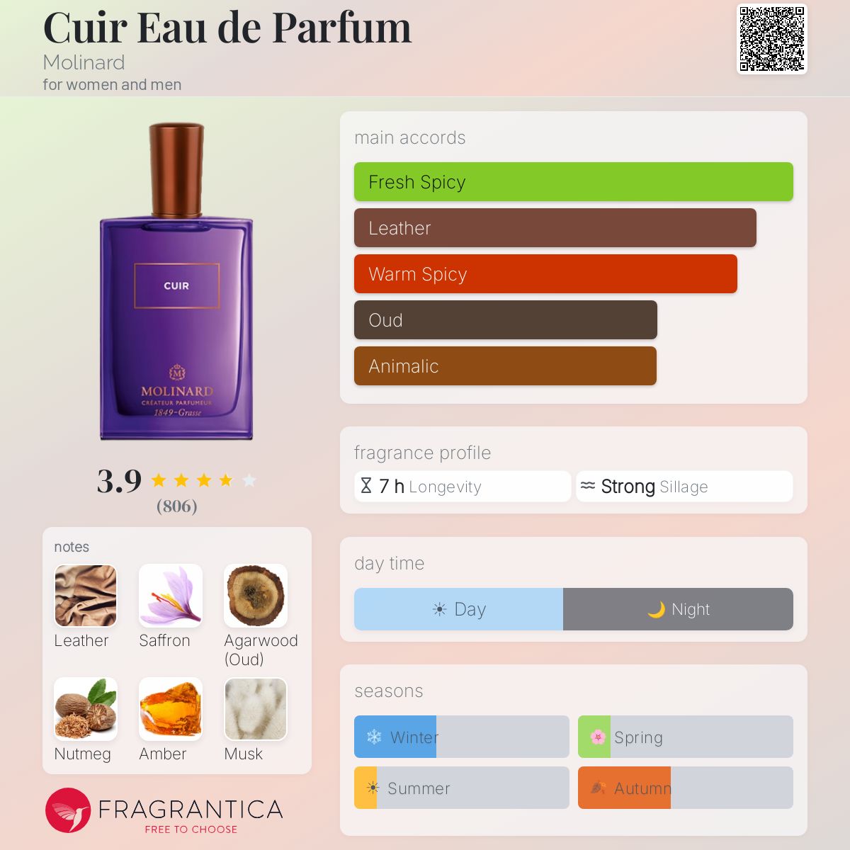 Profile card