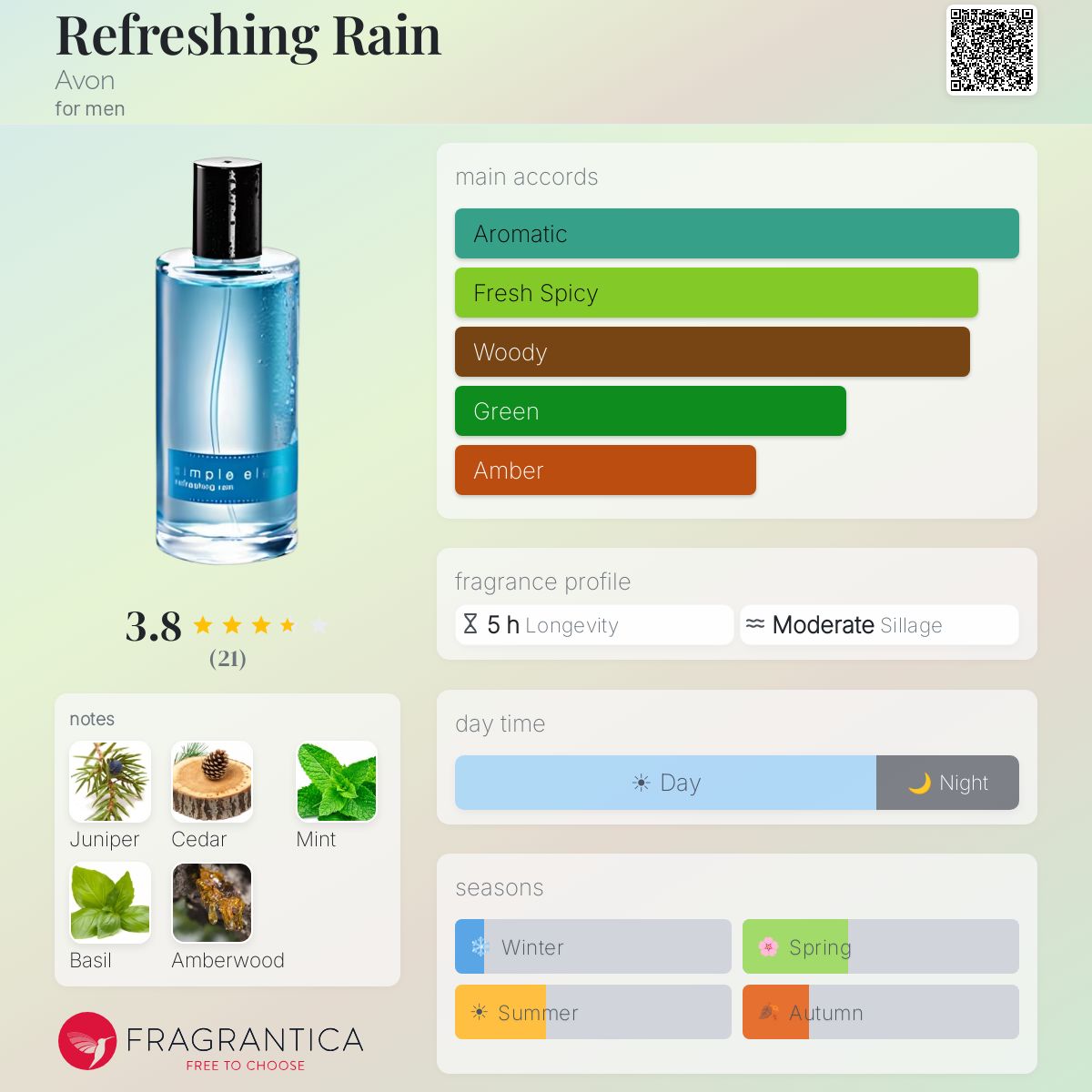 Fragrantica image 5