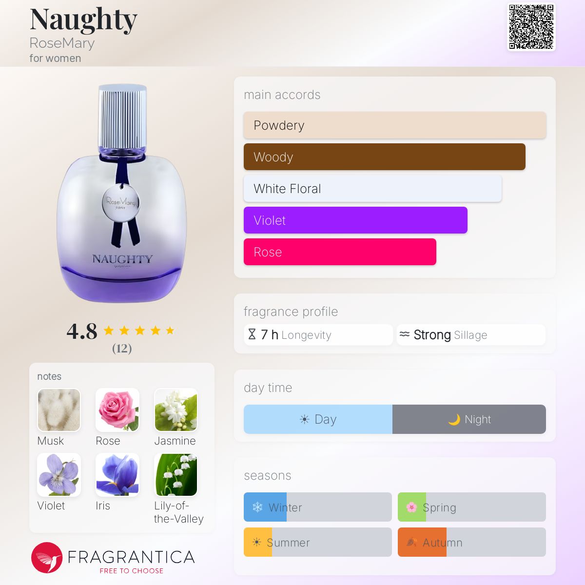 Fragrantica image 5