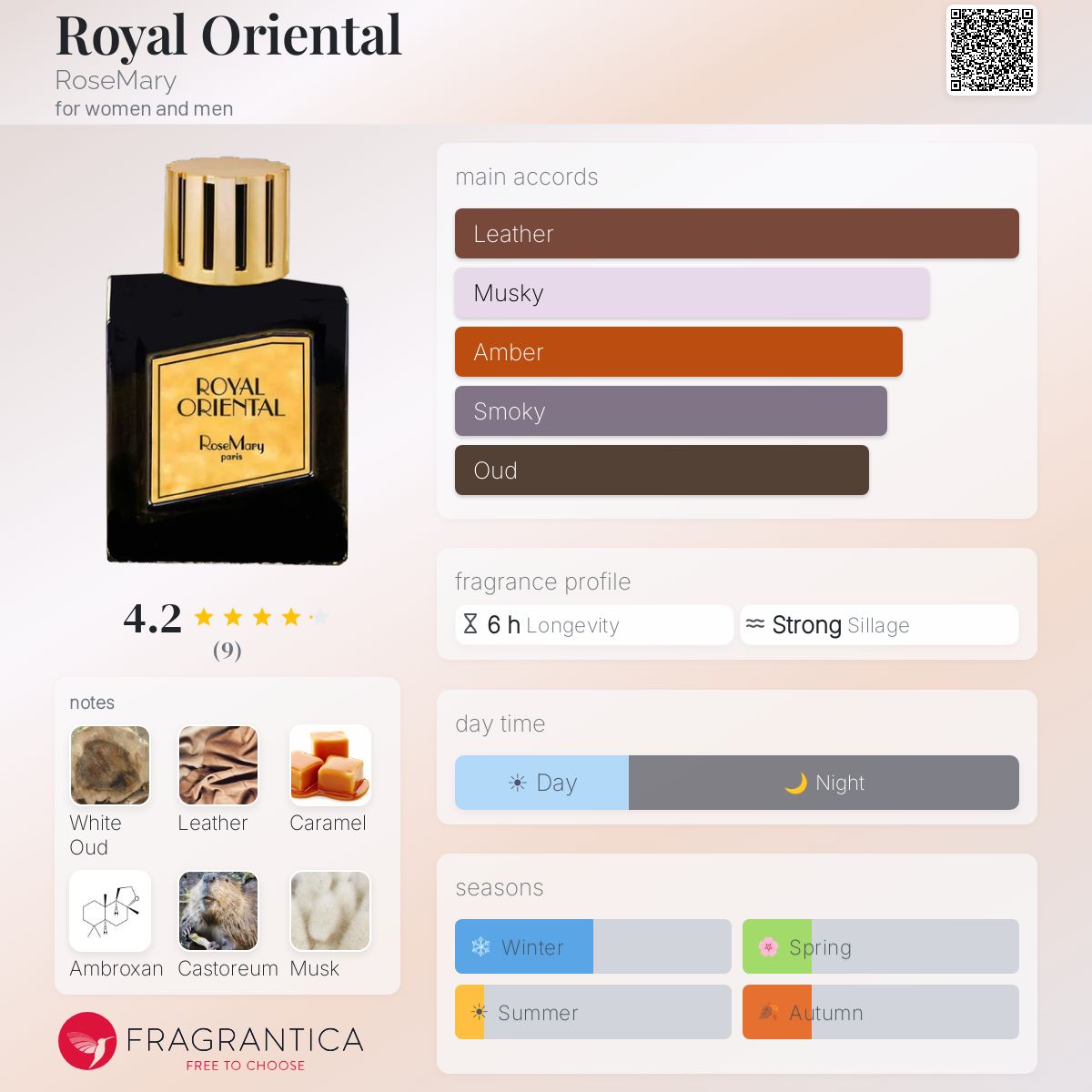 Fragrantica image 5