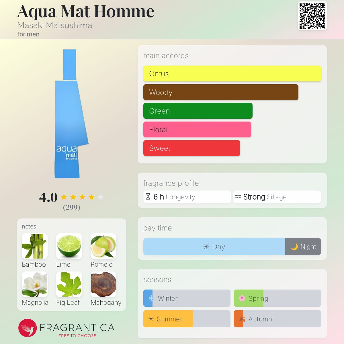 Fragrantica image 5
