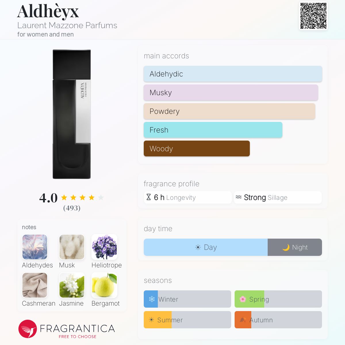 Profile card