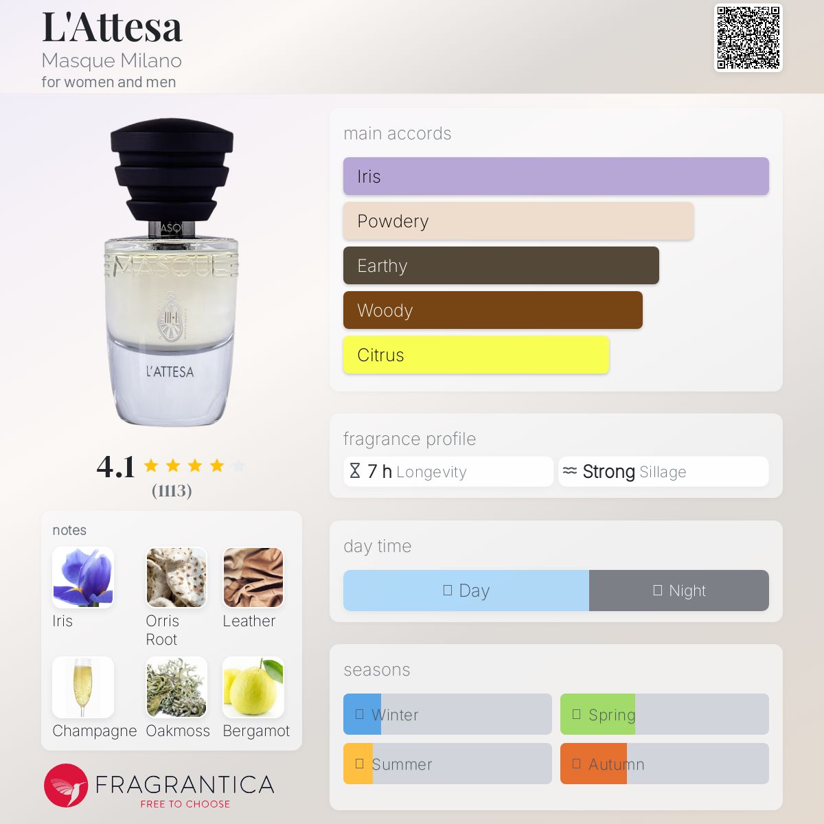 L'Attesa Masque Milano perfume - a fragrance for