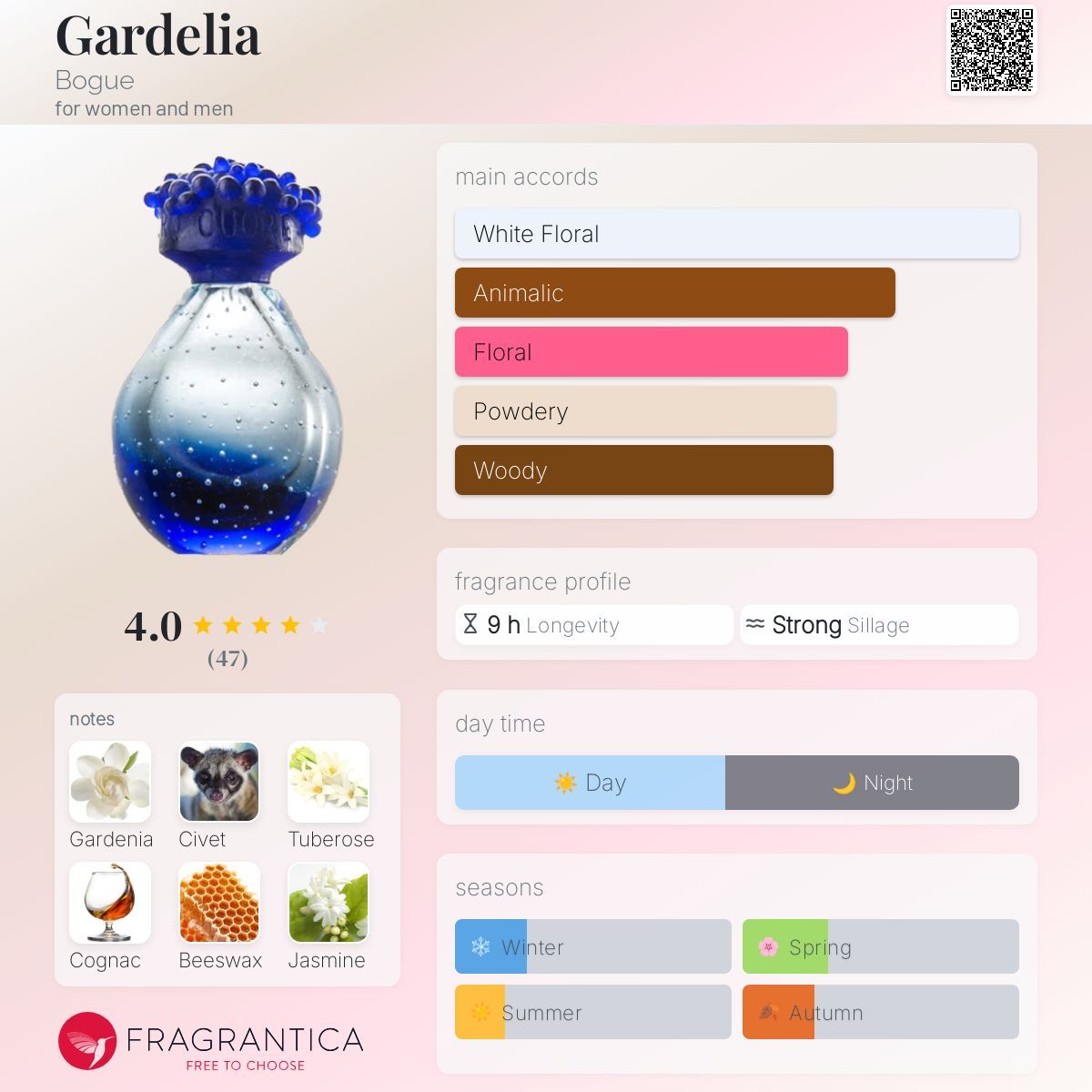 Gardelia Bogue perfume - a fragrance for women and men 2016