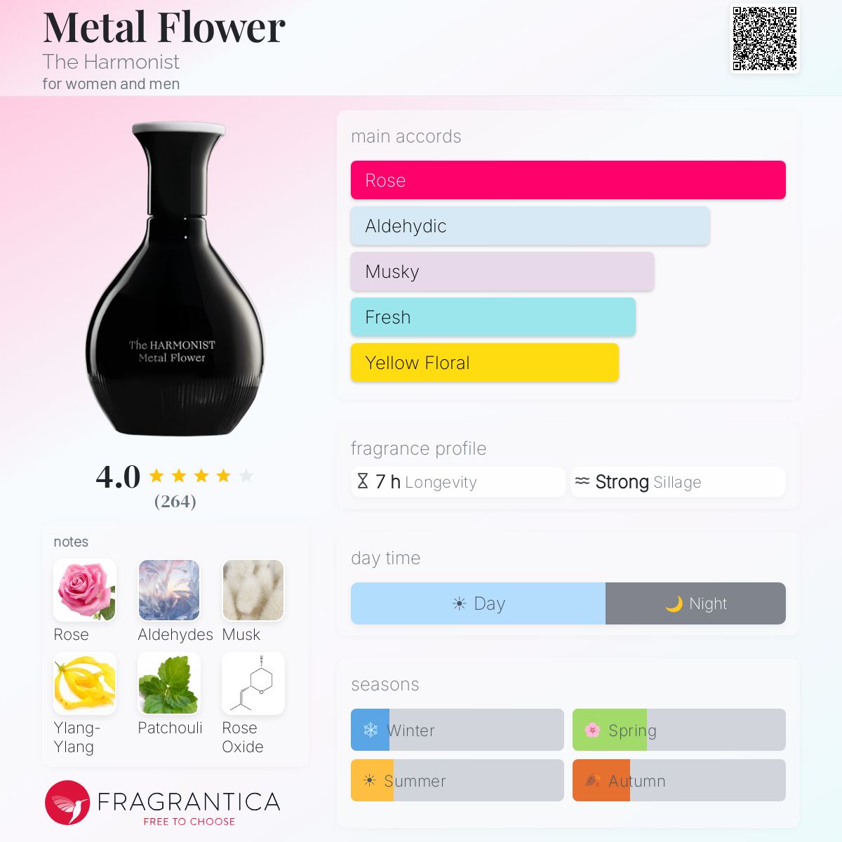Fragrantica image 5
