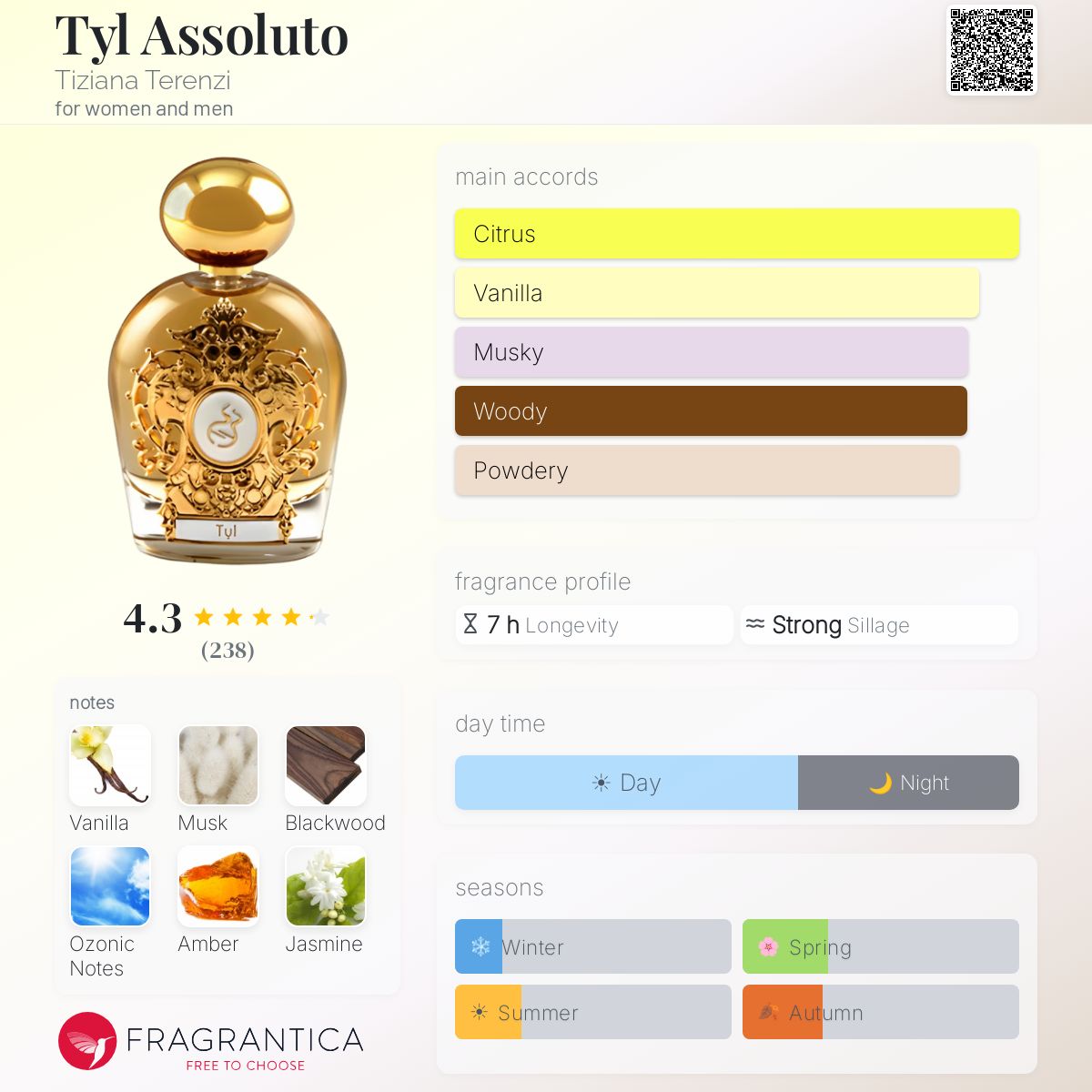 Profile card
