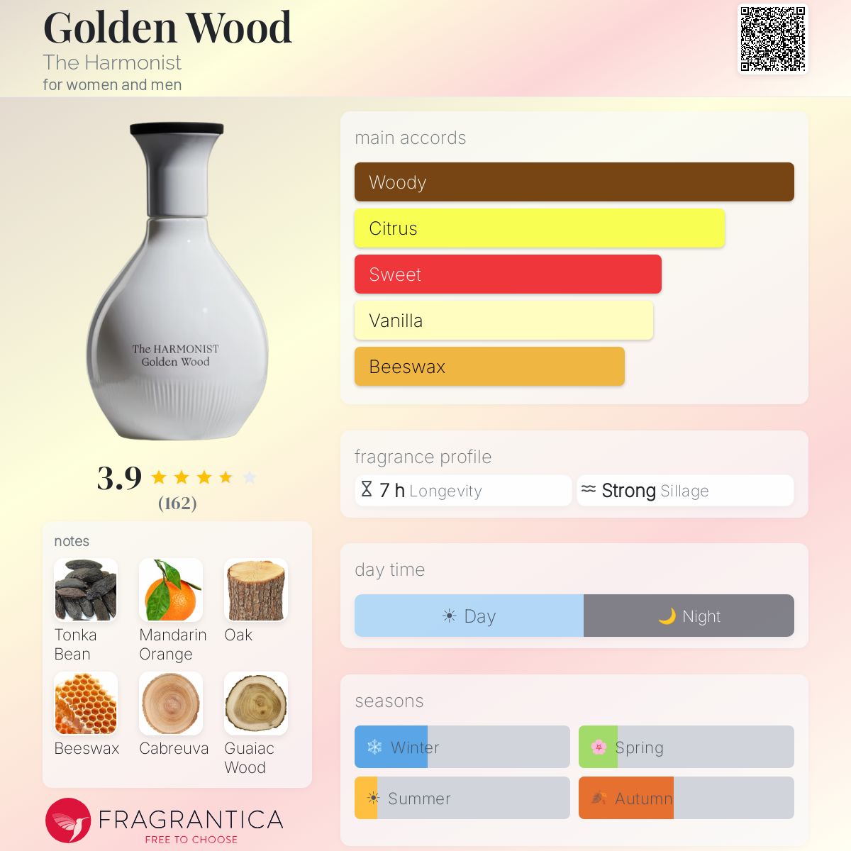 Fragrantica image 5