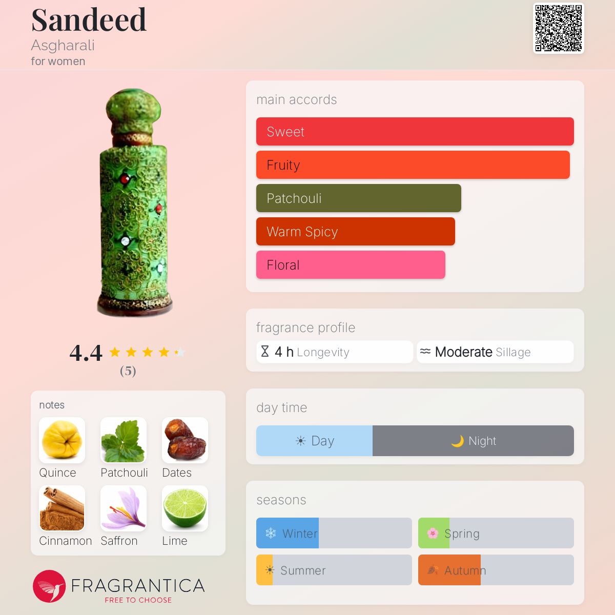 Fragrantica image 5
