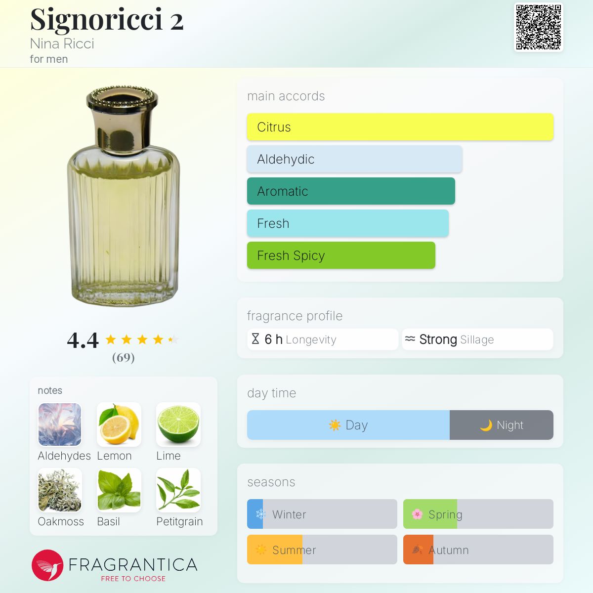 Signoricci 2 Nina Ricci cologne - a fragrance for men 1975