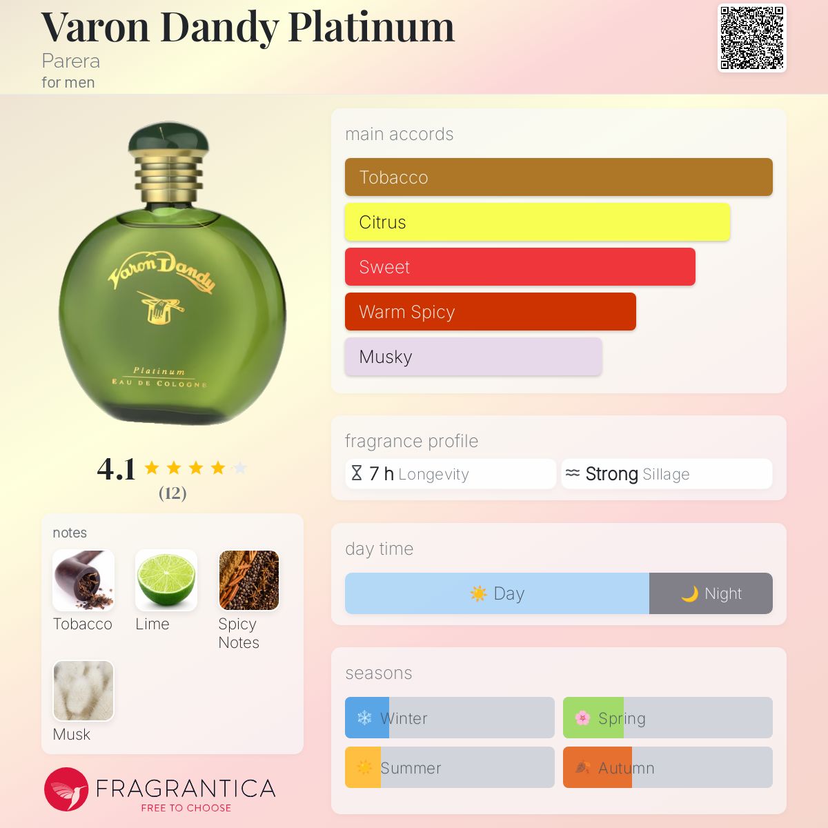 Varon Dandy Platinum Parera cologne a fragrance for men 1995