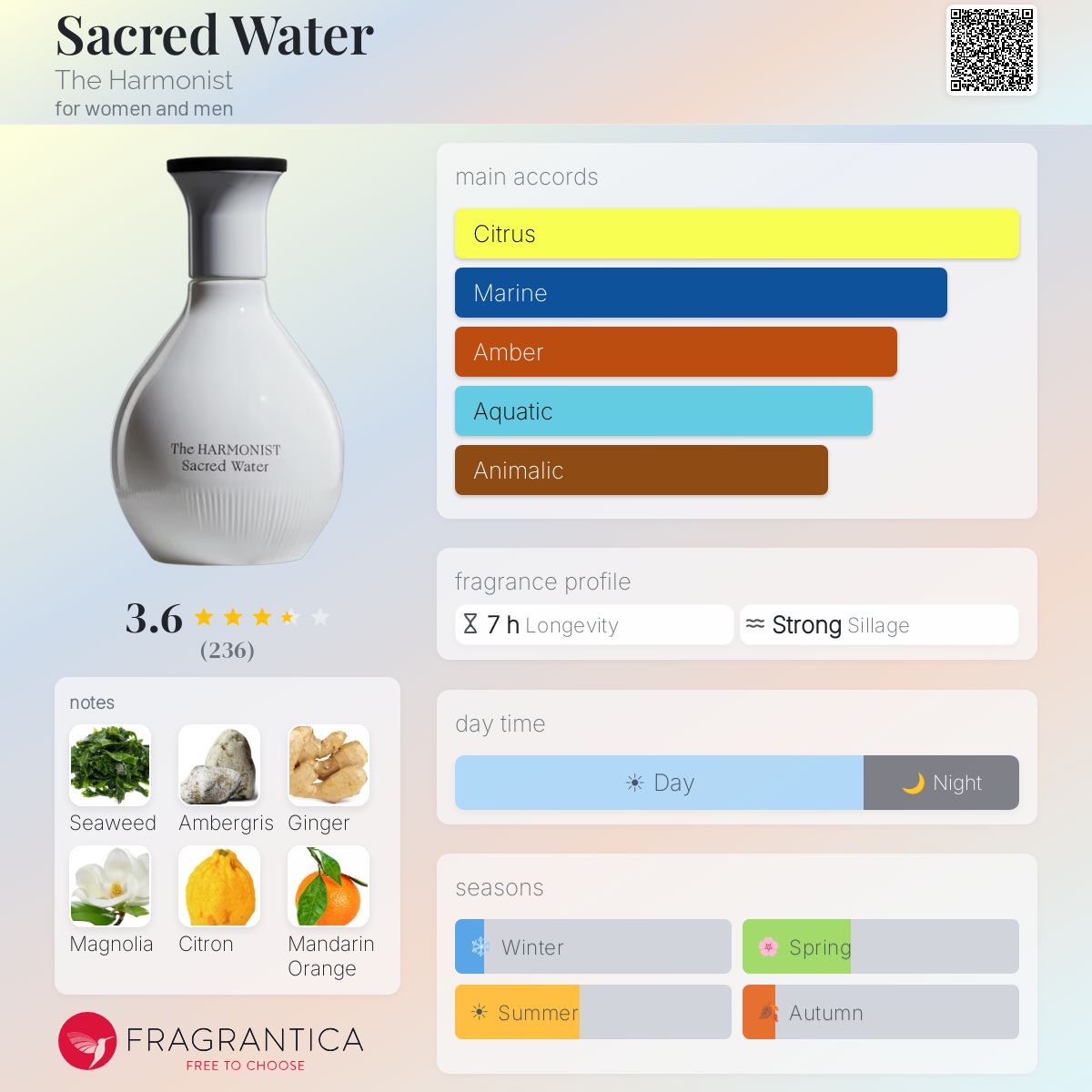 Fragrantica image 5
