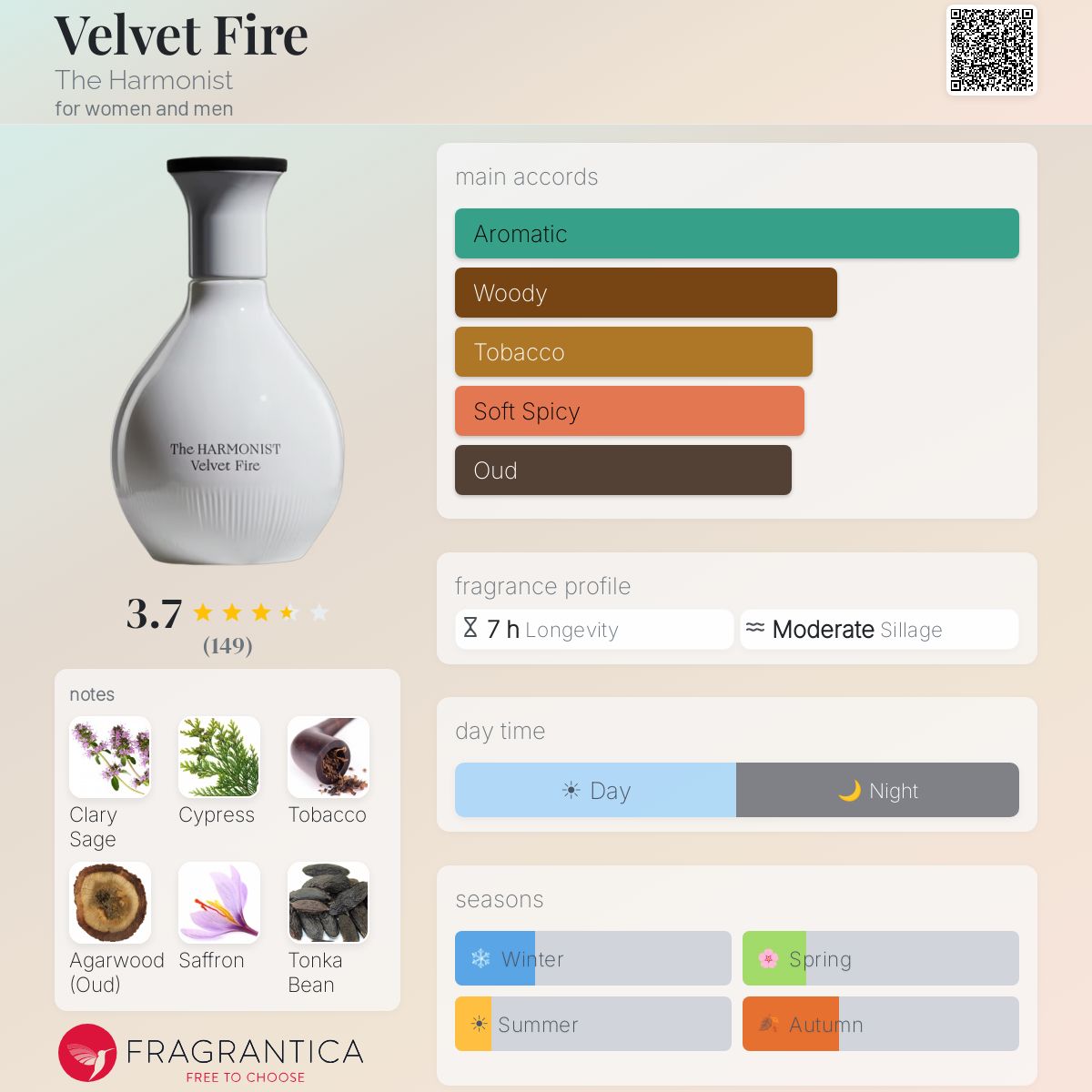 Velvet Fire The Harmonist perfume - a fragrance for women and men 2020