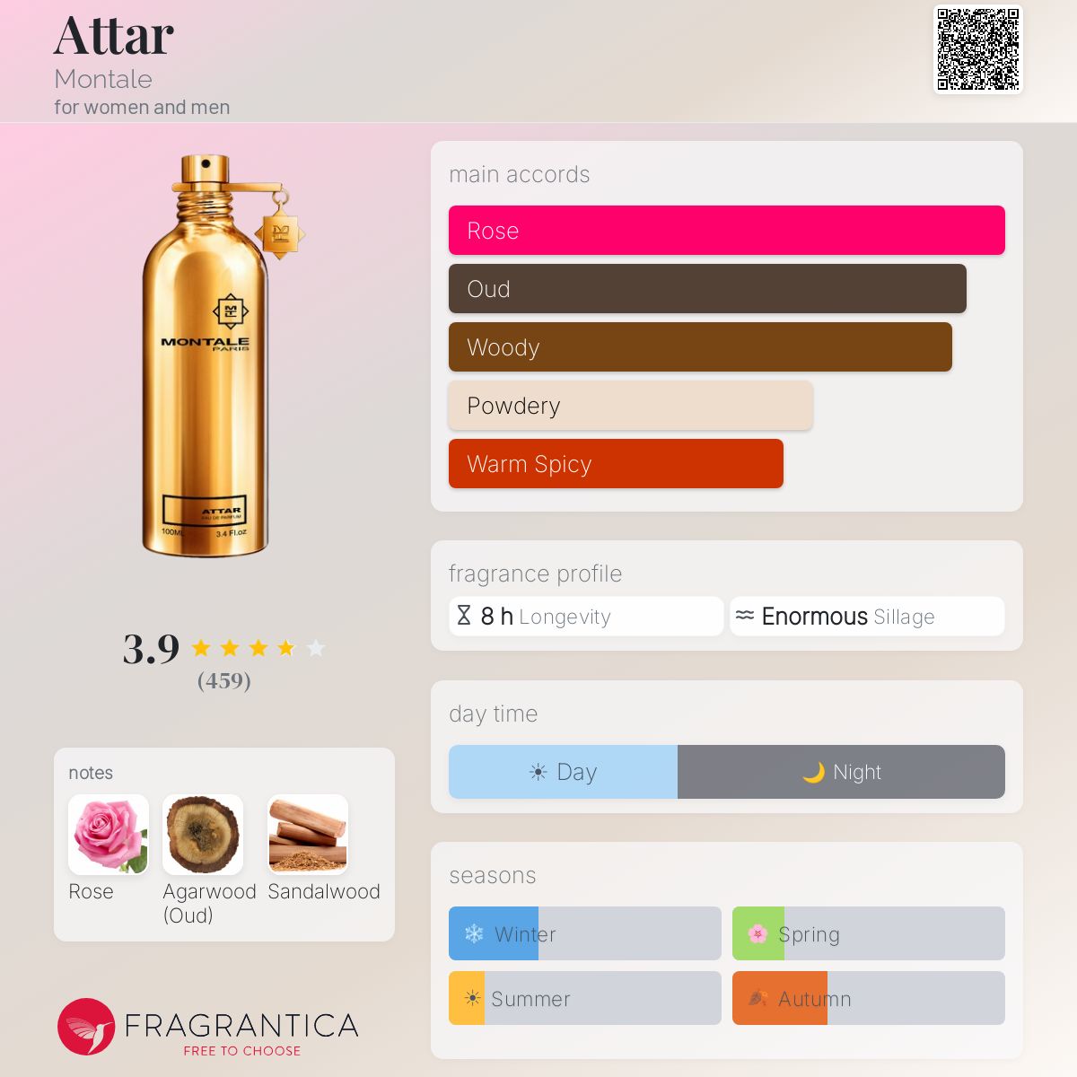 Fragrantica image 5