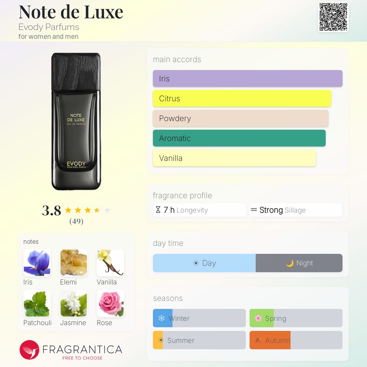 Fragrantica image 5