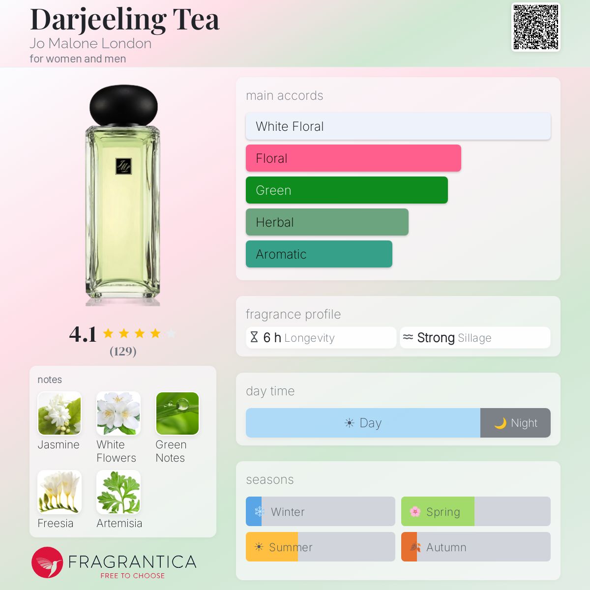 Jo Malone Darjeeling Tea コロン 175ml Jo Malone 'Darjeeling Tea' Cologne Spray 5.9oz/175ml New - Walmart.com